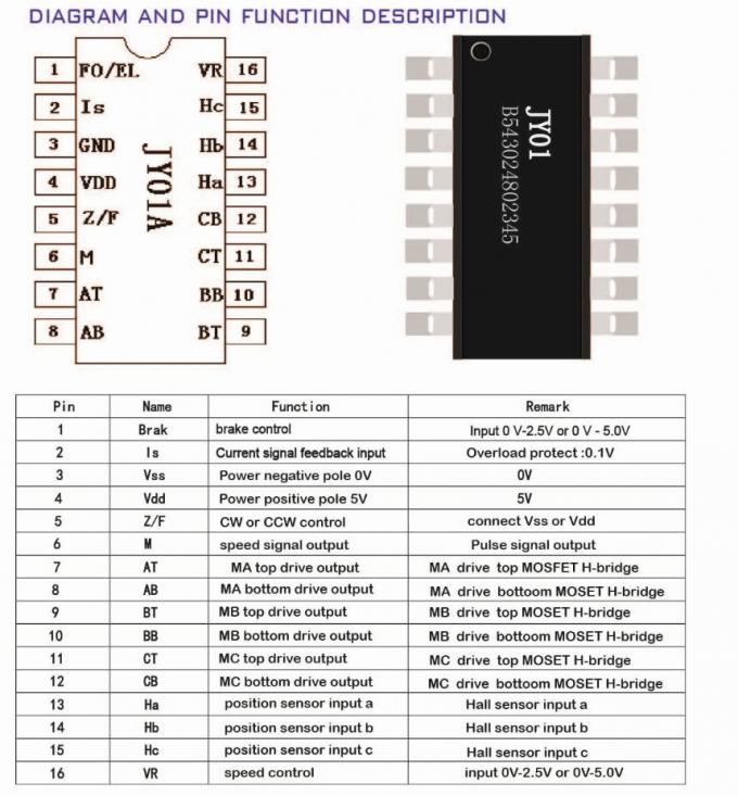JY01/ JY01A BLDC Motor Driver IC PWM Control With Hall Or No Hall Driver 1