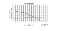 Junqi 24V 26M³/H Airflow Brushless DC Blower Fan OWB7050 For Medical Device