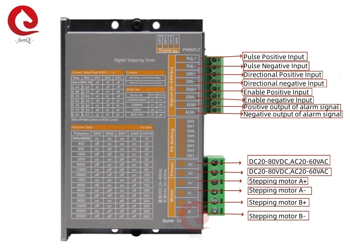 Junqi 24V~80VDC Current2.0A~8.4A Digital Stepping Dive for 4,6,8-wire 2Phase Stepper Motor